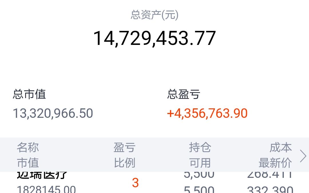 724股票实盘展示什么又亏肿了来看看股票资产1500万的大户怎么看待