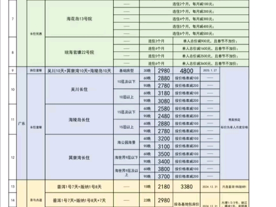 [玫瑰][玫瑰][玫瑰]新的套餐合集:海南、云南、广东、广西,安徽、浙江、跨省48个活动套餐任选!哔哩哔哩bilibili