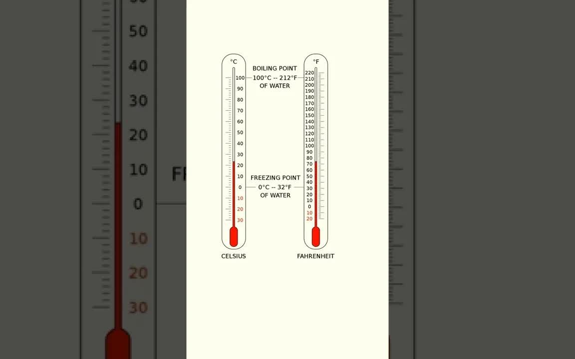 [图]Easily convert Celsius and Fahrenheit in your head| 轻松将摄氏和华氏度转换在您的脑海中