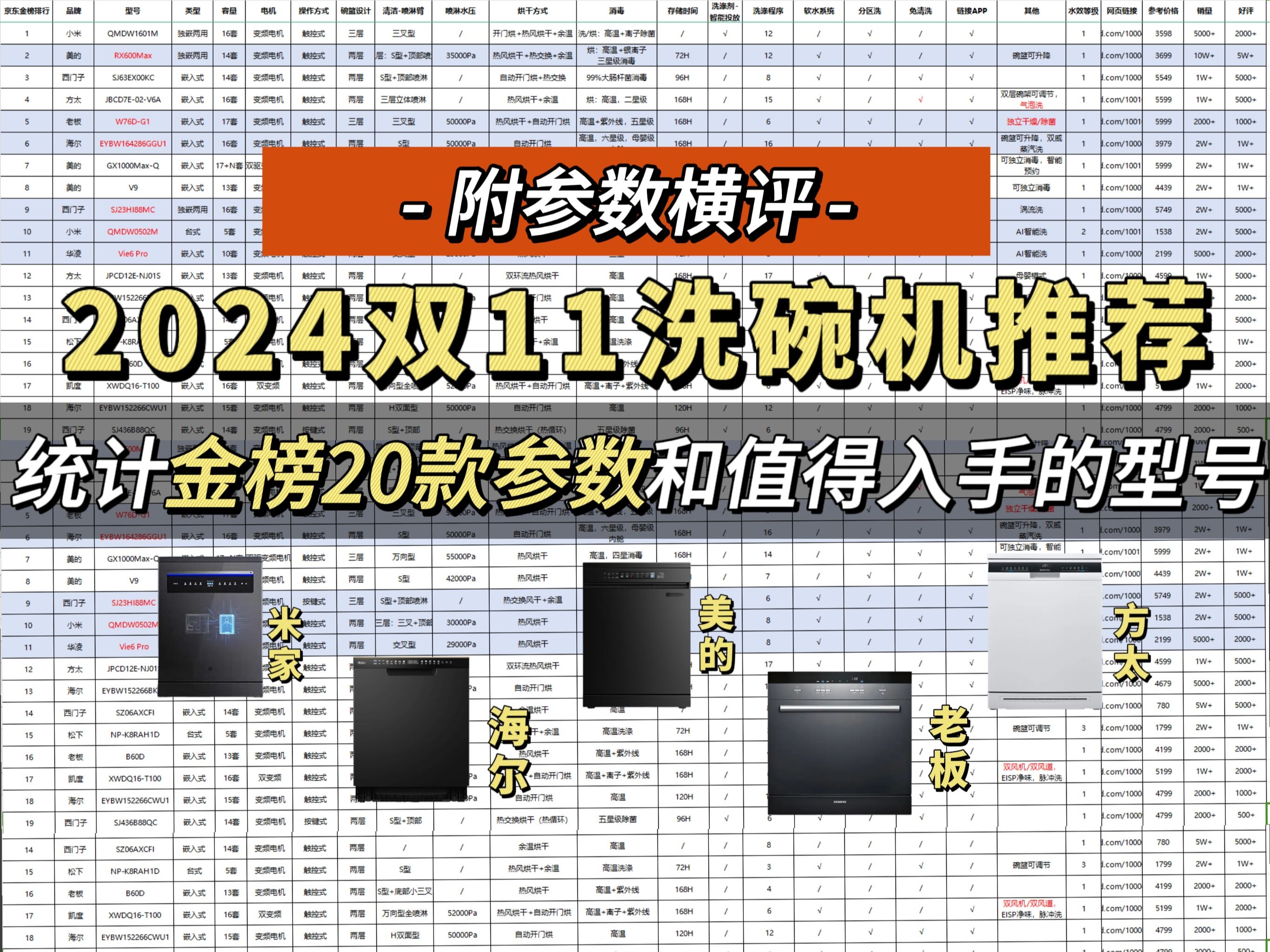 【金榜洗碗机推荐】洗碗机如何选购?买哪款不会被割韭菜!超简单选购攻略:三要素!!|美的|老板|方太|西门子|海尔|华凌|20款洗碗机横评|参数对比哔哩哔...