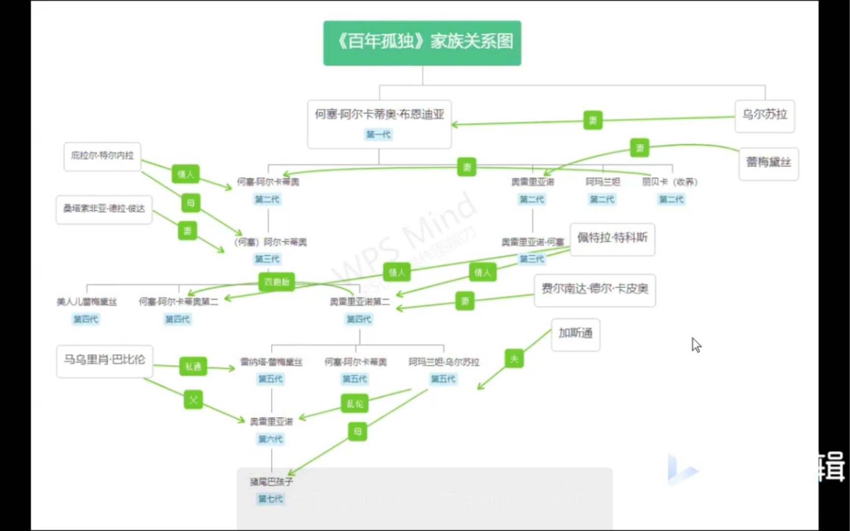 《百年孤独》家族关系讲解 再也不担心理不清人物关系了!哔哩哔哩bilibili