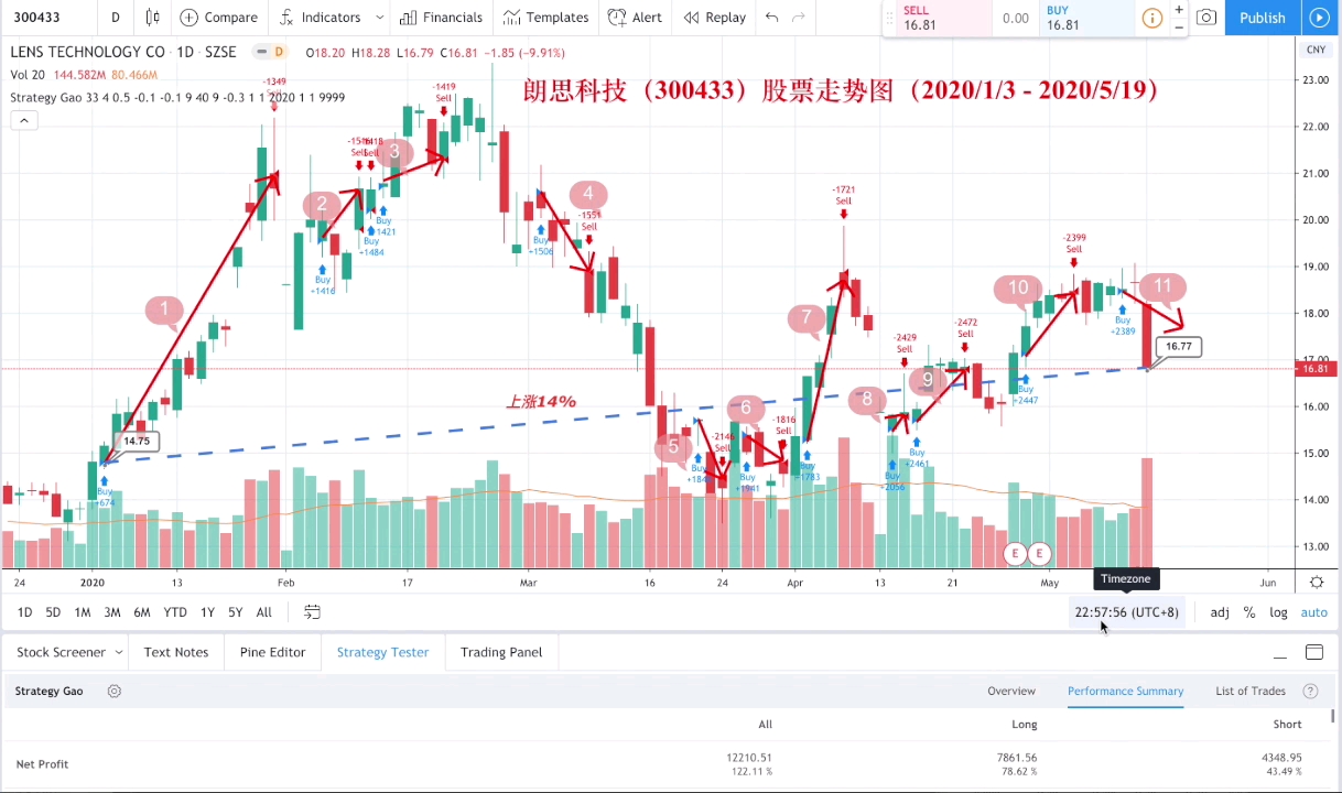 蓝思科技股票实录(2020/5/19)盘前预告操作哔哩哔哩bilibili