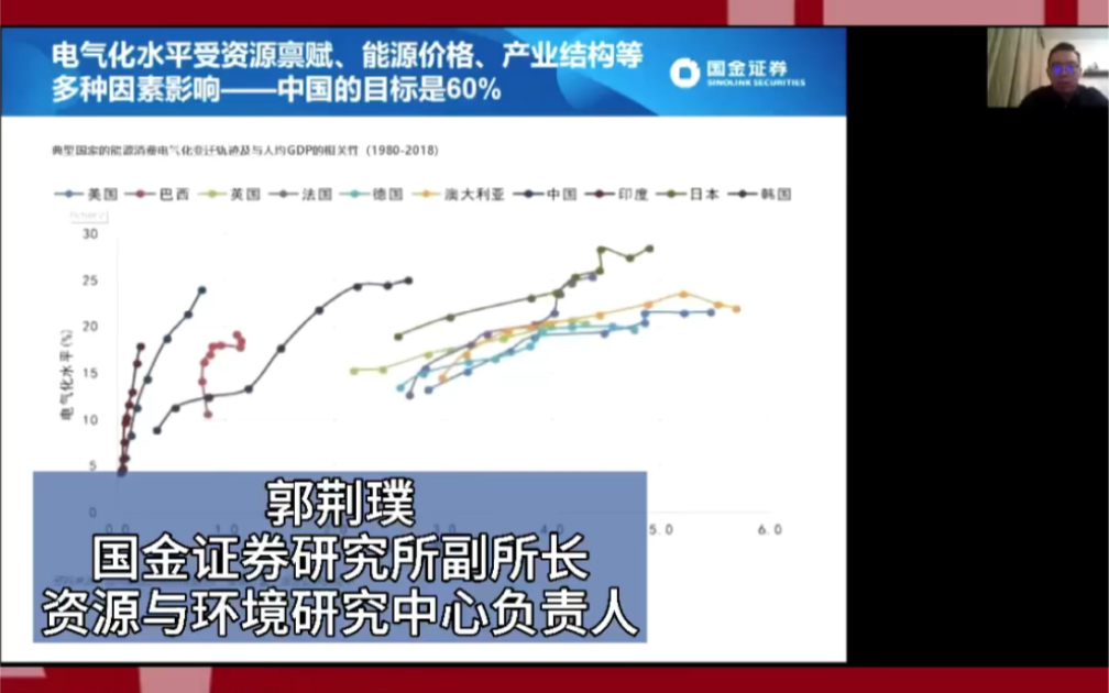 郭荆璞国金证券研究所副所长:2060年中国希望达到60%电气化哔哩哔哩bilibili