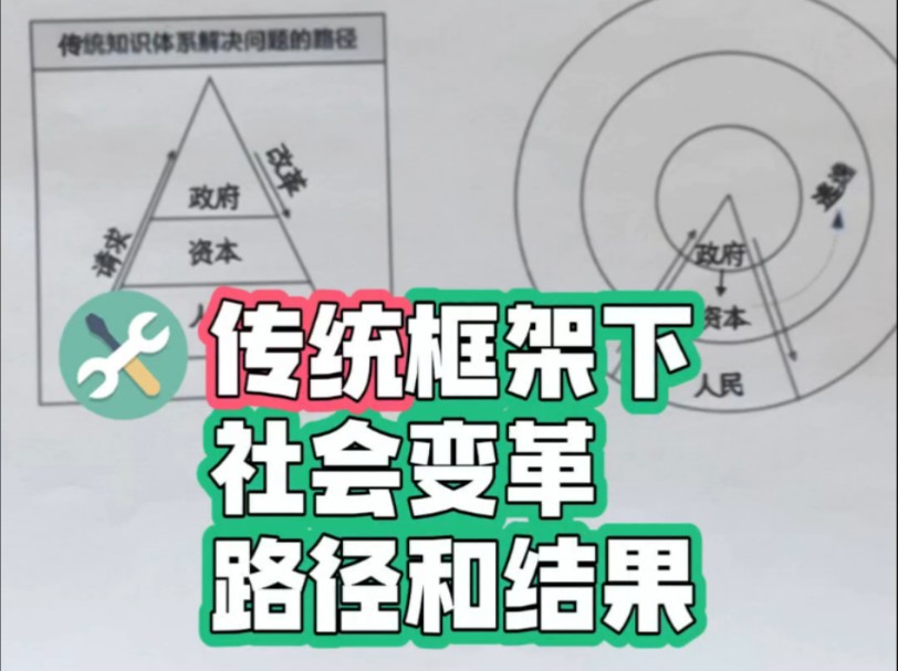 社会变革的路径和结果哔哩哔哩bilibili