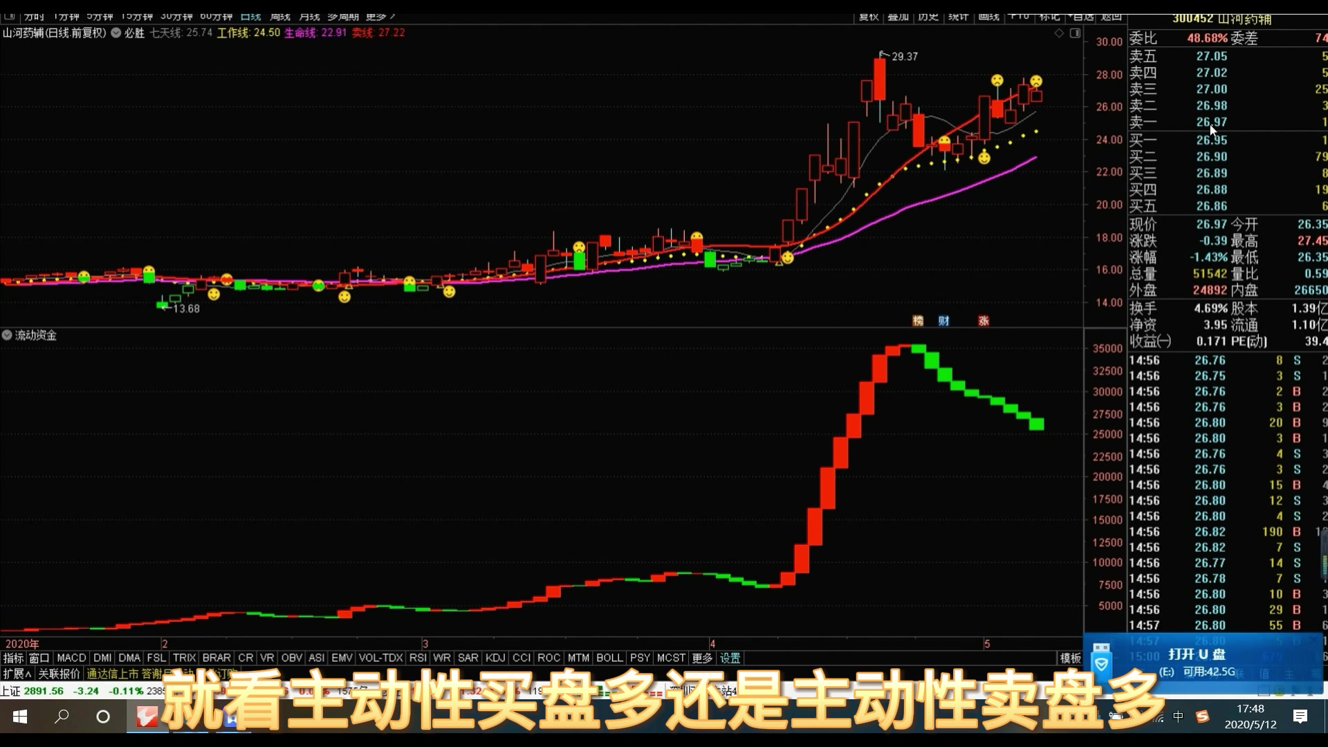 如何判断资金流入流出?以及如何通过流动资金找准主升浪?哔哩哔哩bilibili