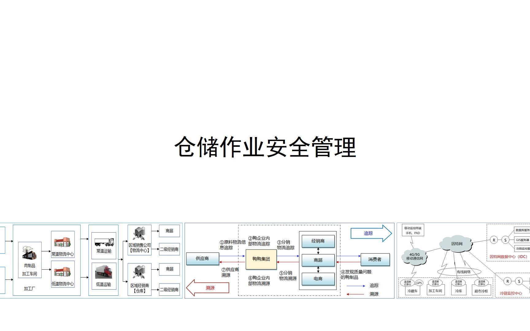 仓储作业安全管理哔哩哔哩bilibili