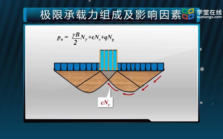 112 地基极限承载力及确定2哔哩哔哩bilibili