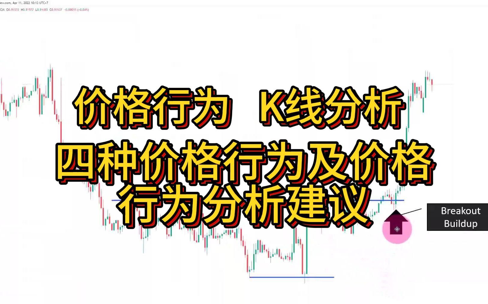 【价格行为】四种价格行为 以及对价格行为分析的 注意事项与建议哔哩哔哩bilibili