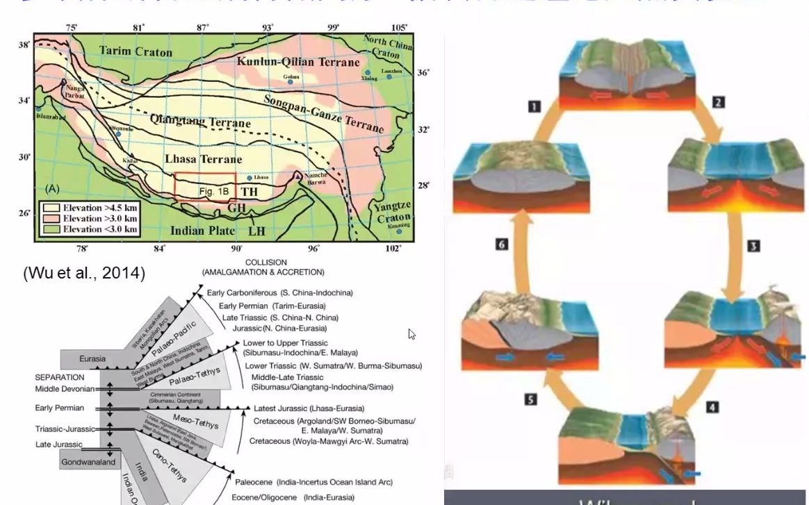 沉积之声:王建刚教授新特提斯亚洲活动大陆边缘沉积构造演化的进展及问题哔哩哔哩bilibili