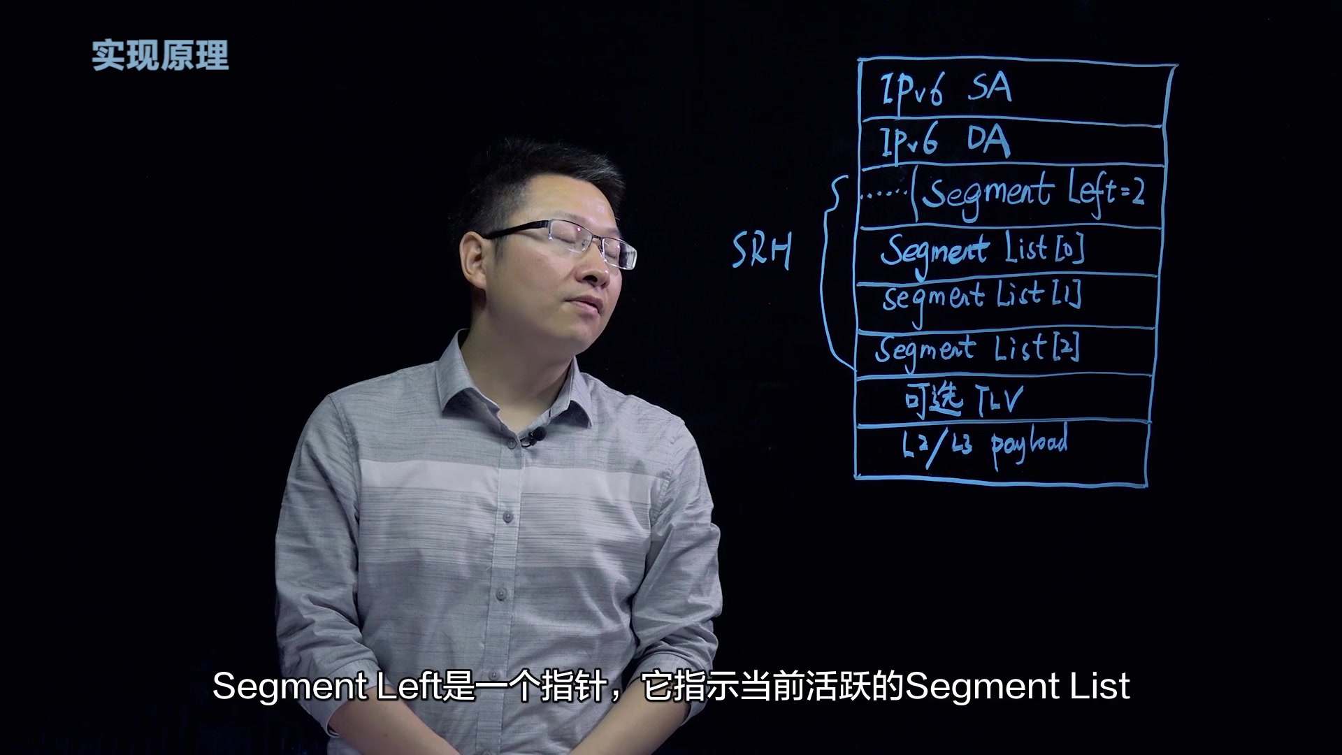 Segment Routing IPv6进阶系列大家常说的SRv6是什么?哔哩哔哩bilibili