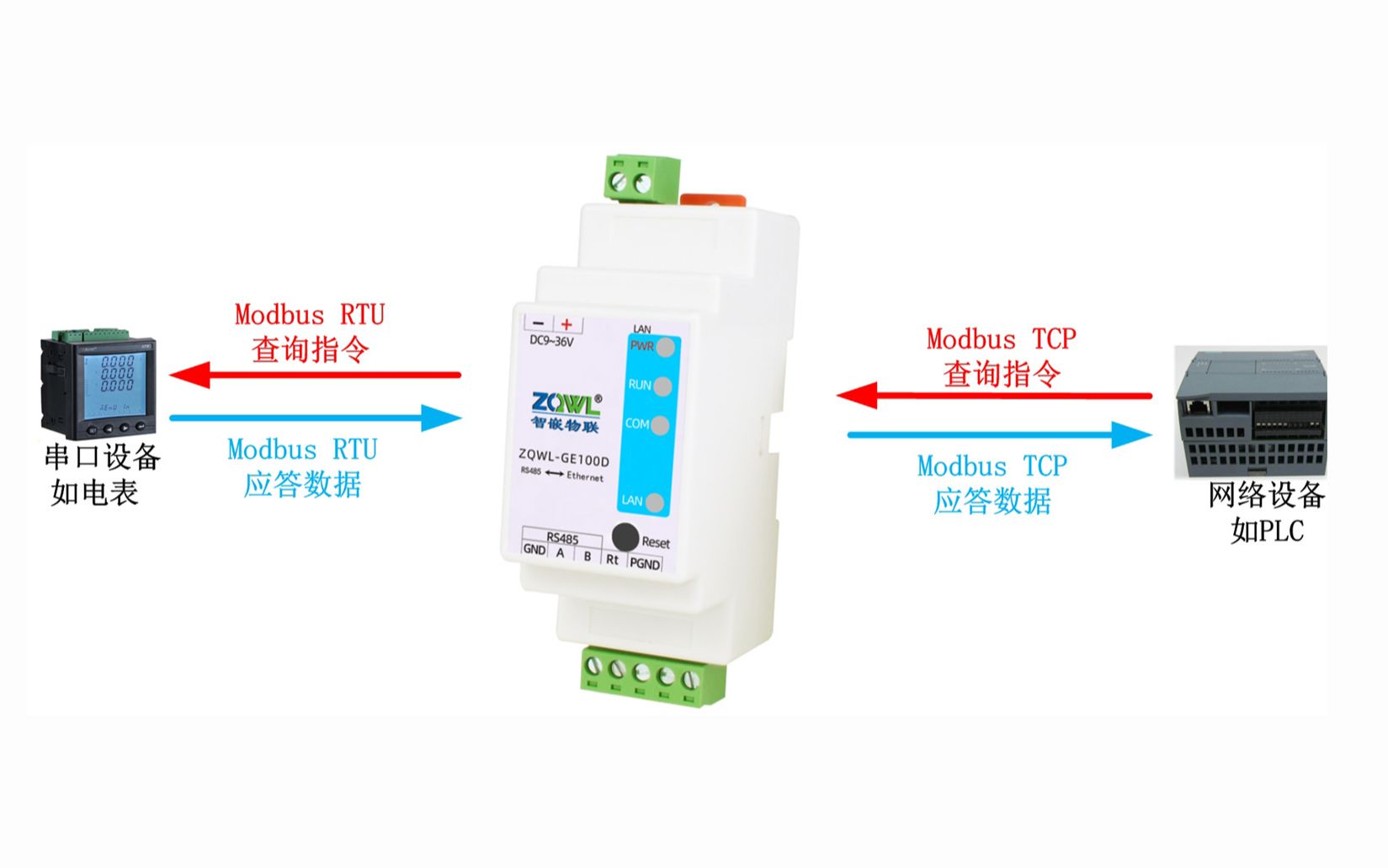 【智嵌物联】高性价比GE系列串口服务器Modbus RTU转TCP功能演示哔哩哔哩bilibili