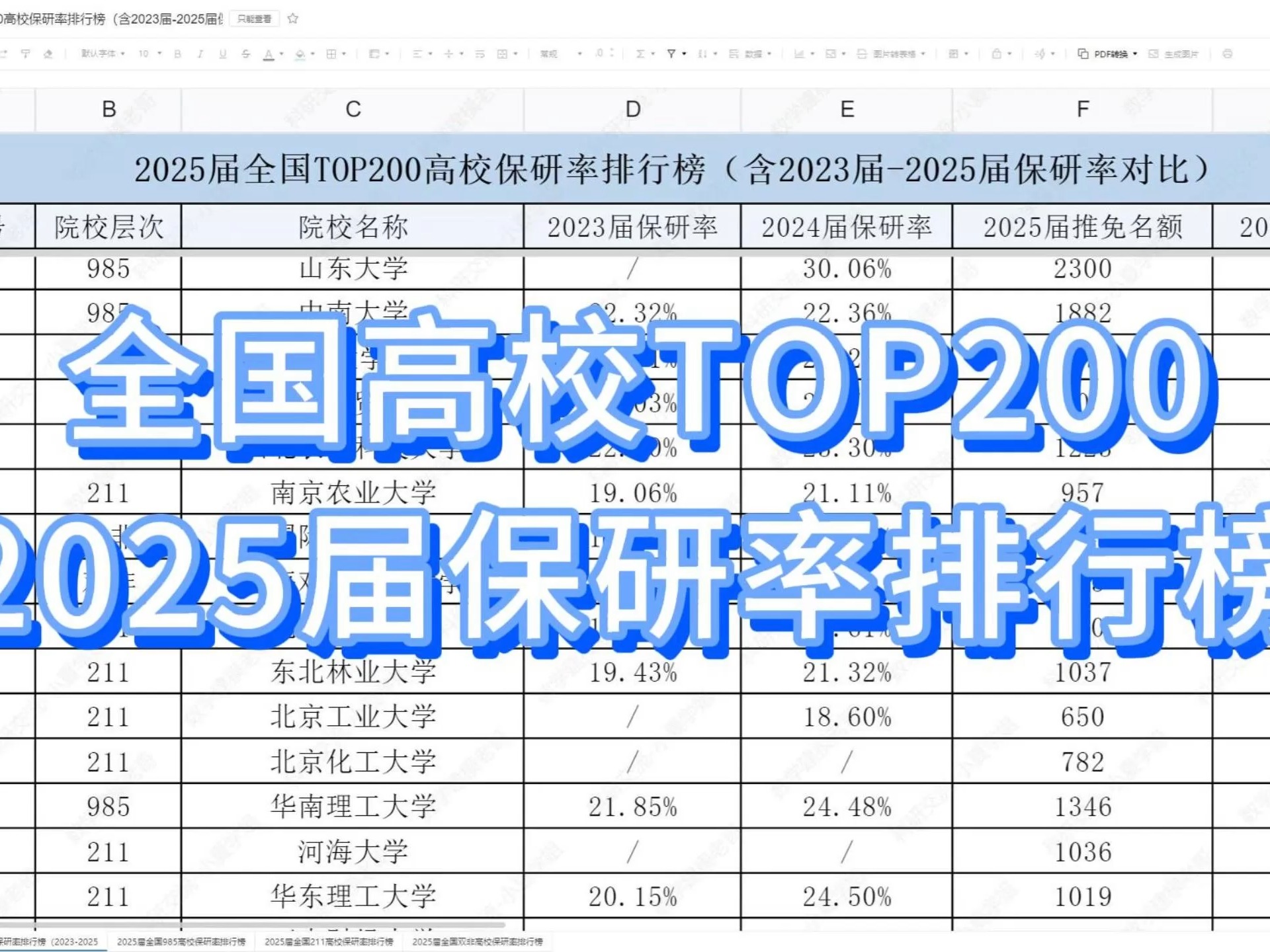 2025届全国高校TOP200保研率排行榜!含2025届推免名额!2023届2025届保研率对比!哔哩哔哩bilibili