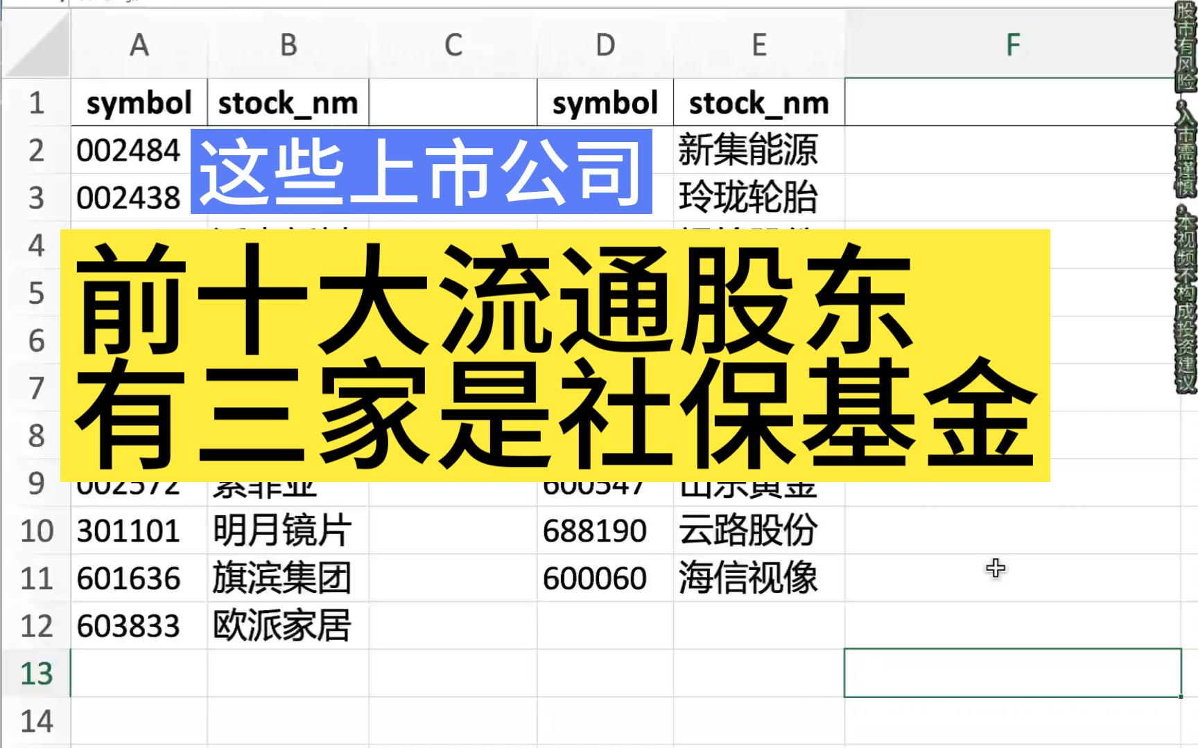 【国家队】社保基金占十大流通股东三席的上市公司,截止20241004哔哩哔哩bilibili