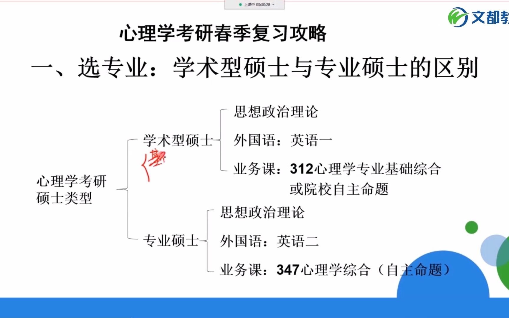 心理学考研硕士类型,你要分得清哔哩哔哩bilibili