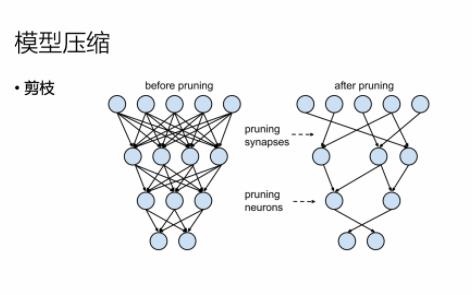 模型压缩剪枝,蒸馏与量化哔哩哔哩bilibili