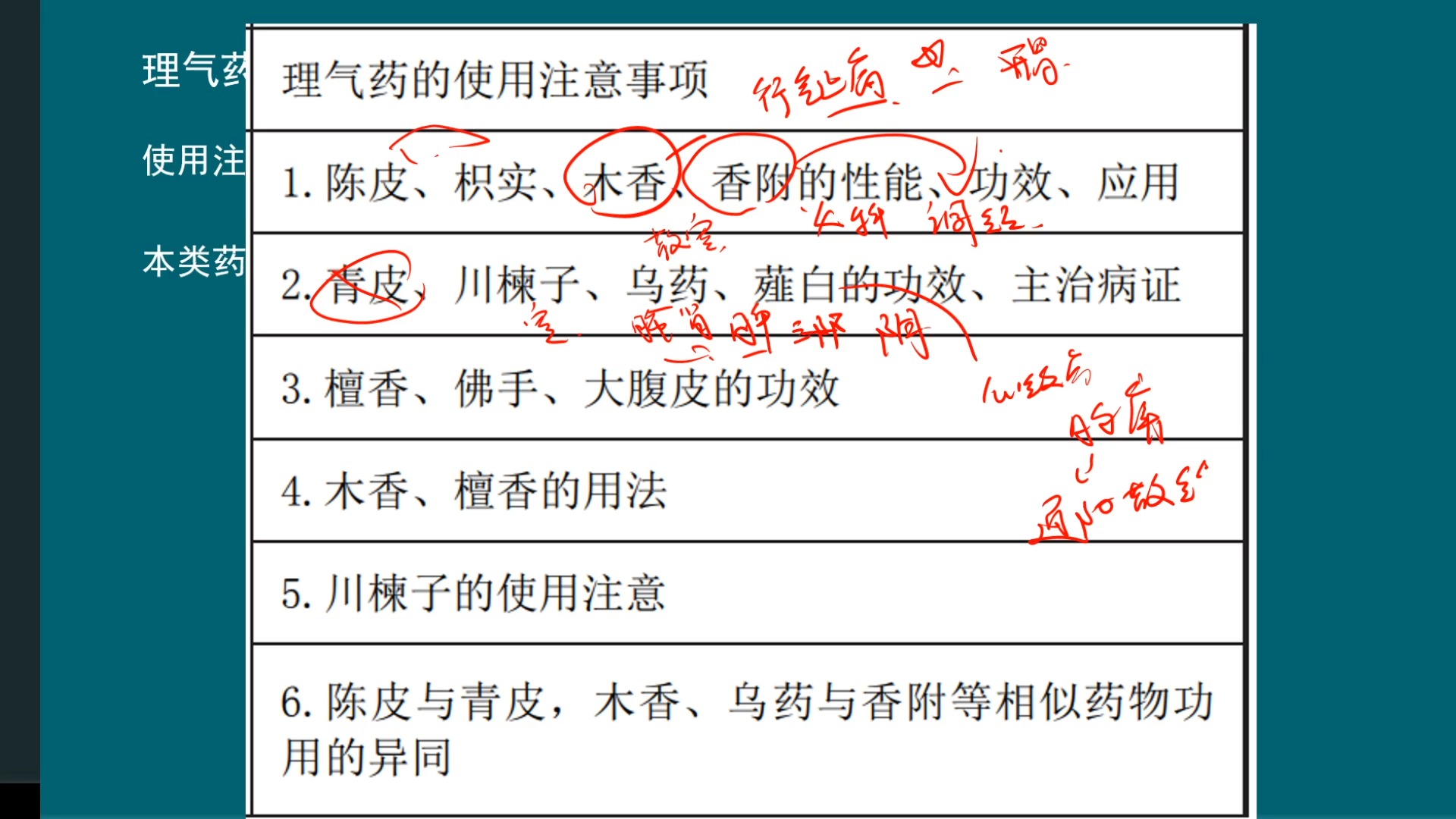 消食理气颗粒成分图片