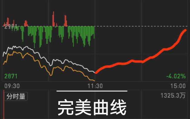 月薪三千玩基金定投:2.28又大跌3个点,我要不要把余额宝里的梭哈了??哔哩哔哩bilibili