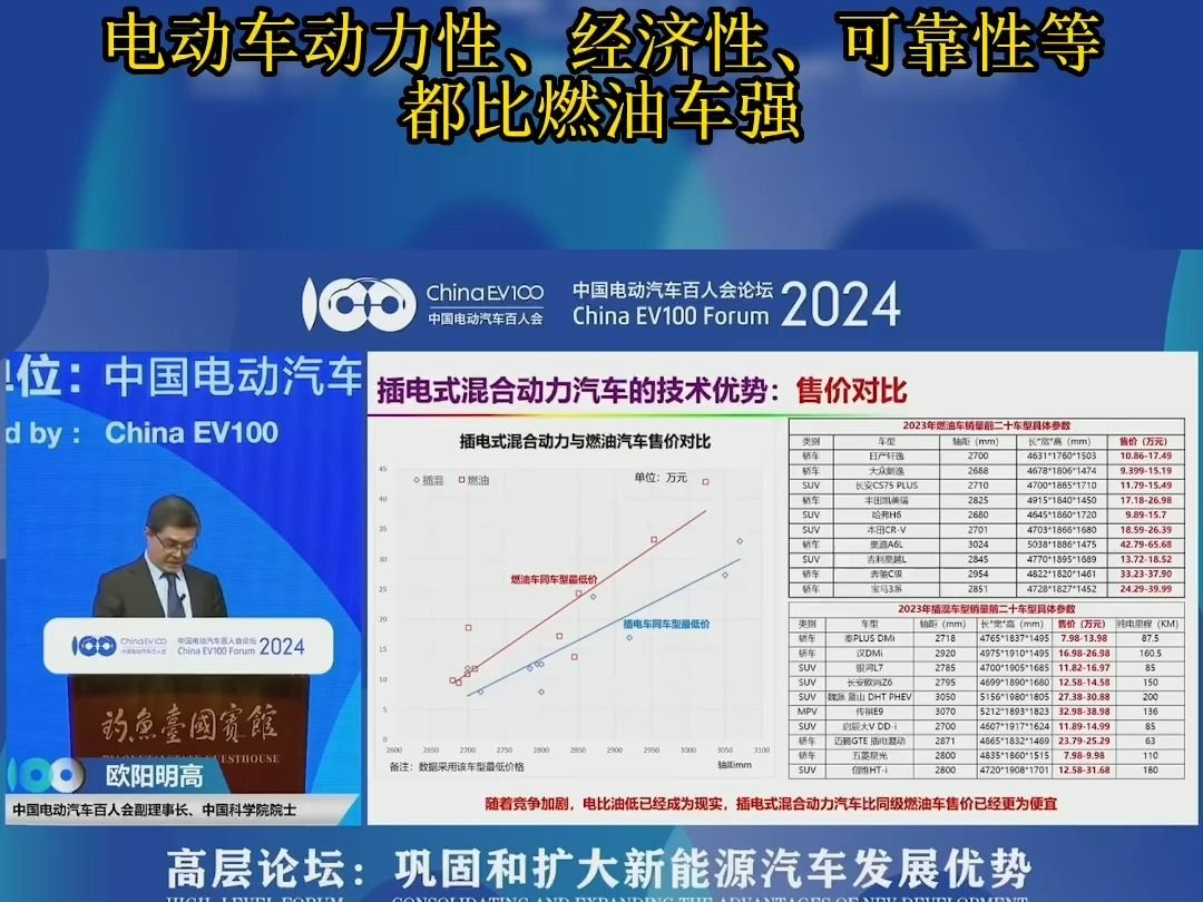 电比油强:电动车动力性、经济型、可靠性等都比燃油车强哔哩哔哩bilibili