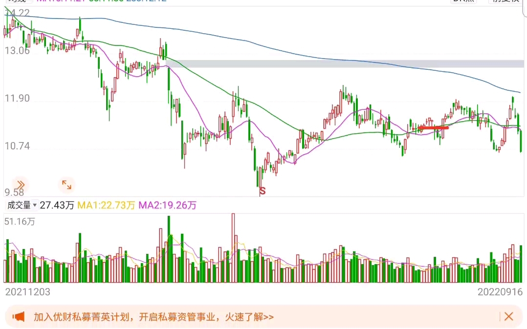 大盘趋势破坏,石油有色回踩上升趋势线,看看你是否做到了知行合一哔哩哔哩bilibili