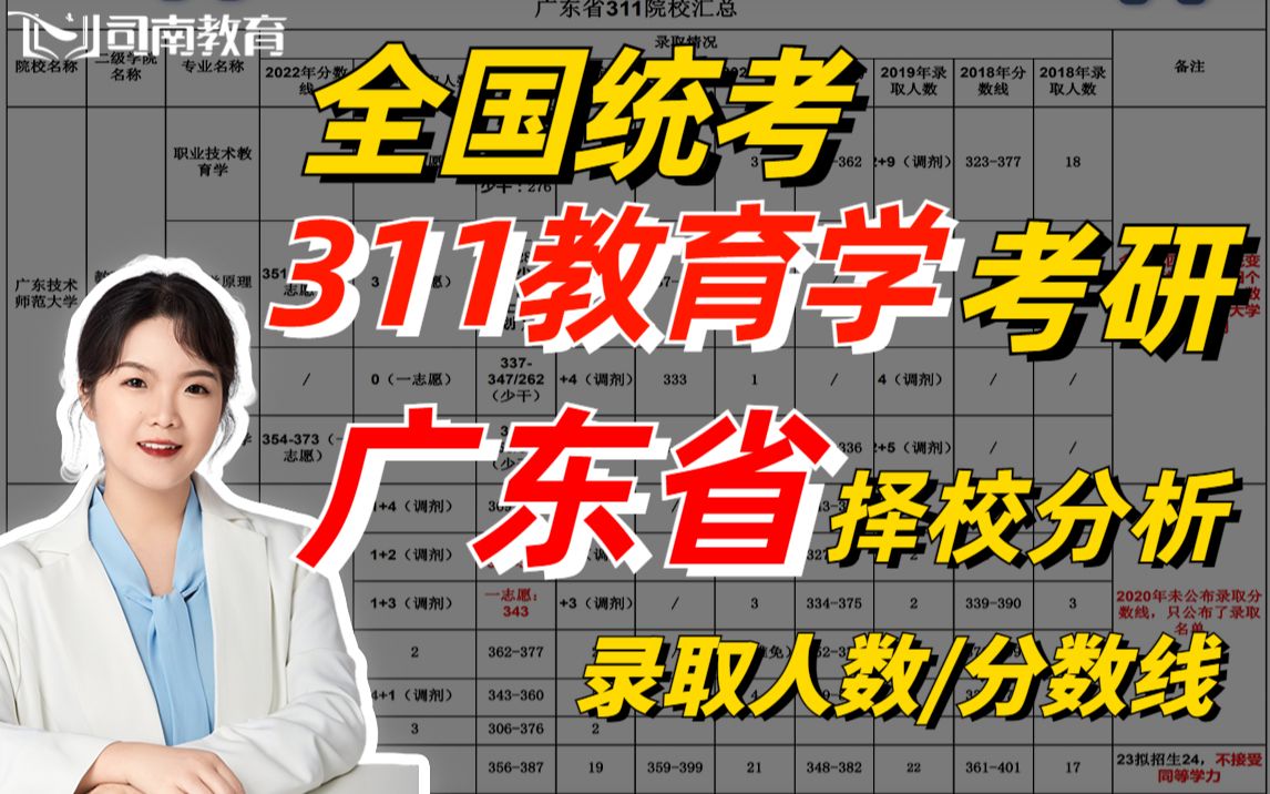 【司南考研】 311教育学考研之广东省院校考试情况分析哔哩哔哩bilibili