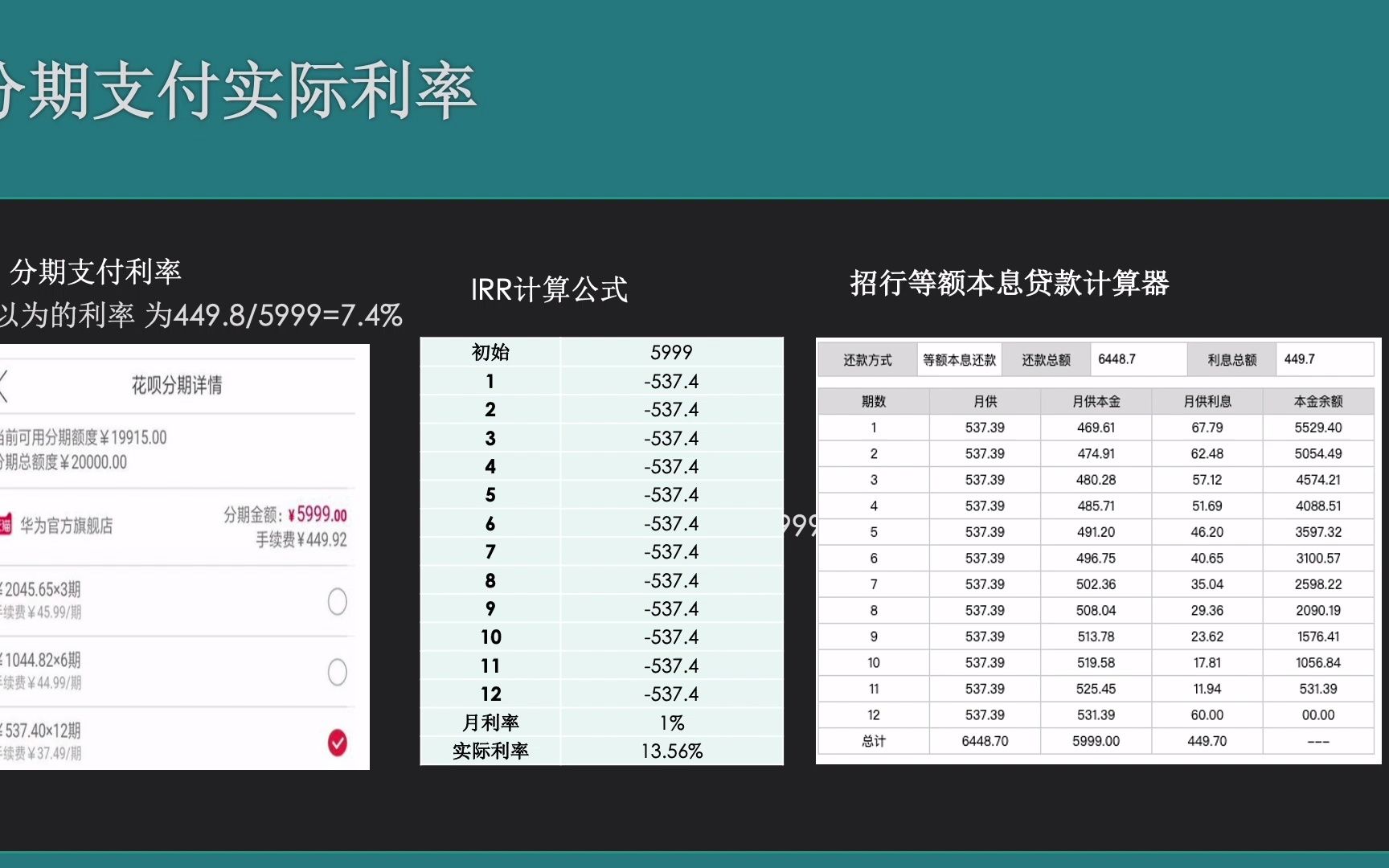 信用卡/房贷利率怎么算哔哩哔哩bilibili