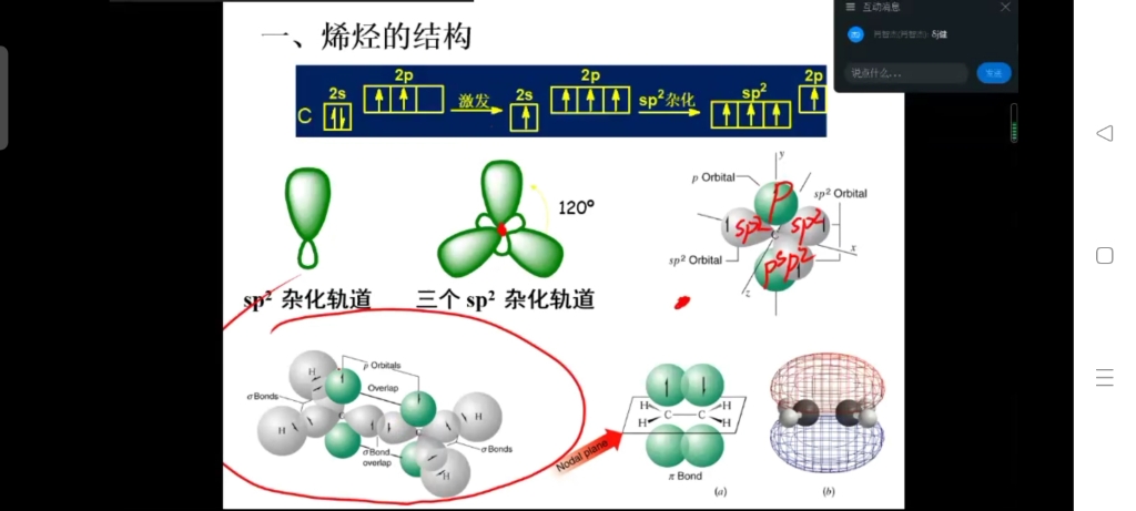 乙炔的杂化轨道示意图图片