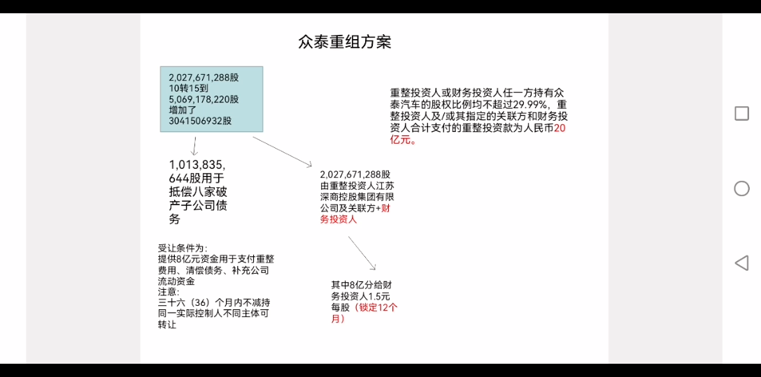 全B站第一个说23号这次公告的st众泰重组方案的要个一键三连不过份吧.(明天ppt上传公众号)哔哩哔哩bilibili