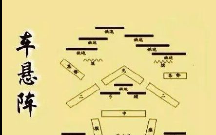 车悬阵中国古代阵法totallyaccuratebattlesimulator