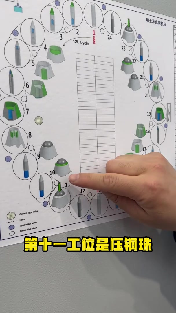 圆珠笔是怎么制造的?#数控机床 #CIMT2023 #圆珠笔 #米克朗 #机械加工哔哩哔哩bilibili