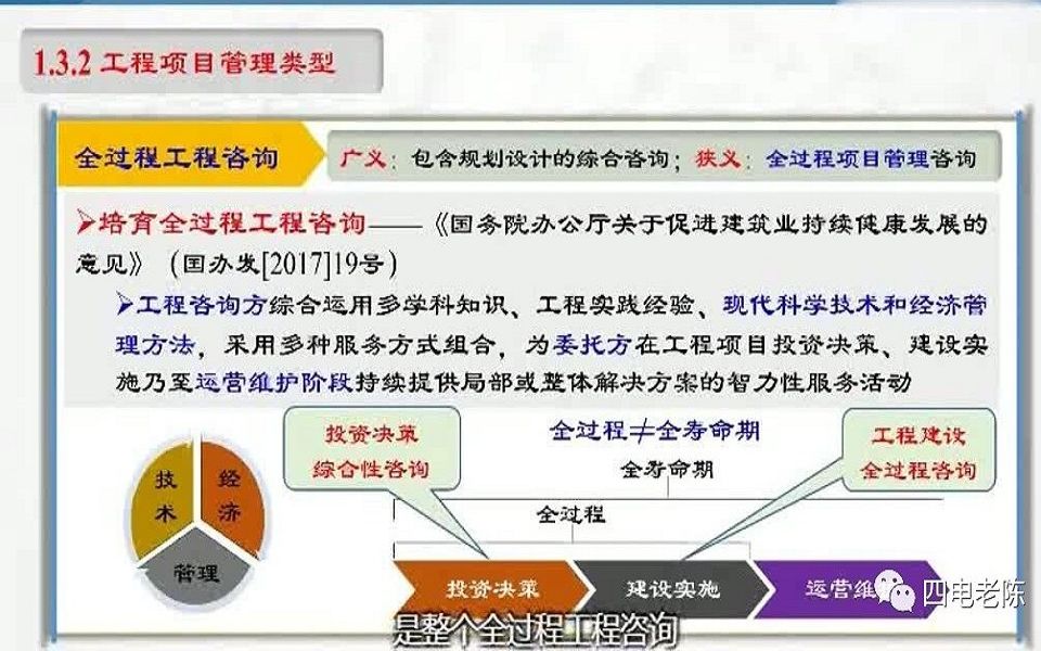 刘伊生:工程项目管理概述哔哩哔哩bilibili