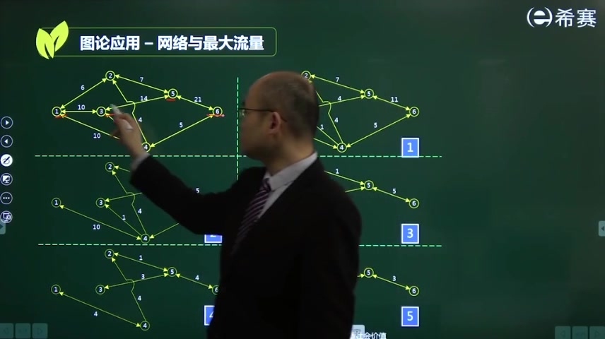 [图]高项第8章管理科学基础01-3图论应用（网络与最大流量）