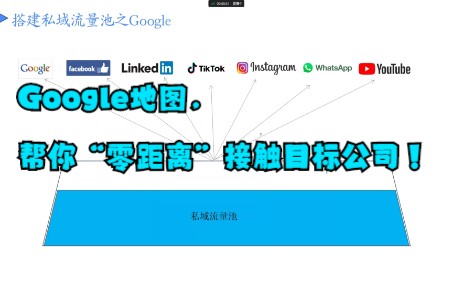 [图]Google 第4讲：利用Google地图搜索公司地址 #外贸运营 #外贸出口 #私域流量池 #客户开发 #SNS引流 #社媒运营#干货知识分享#职场干货#运