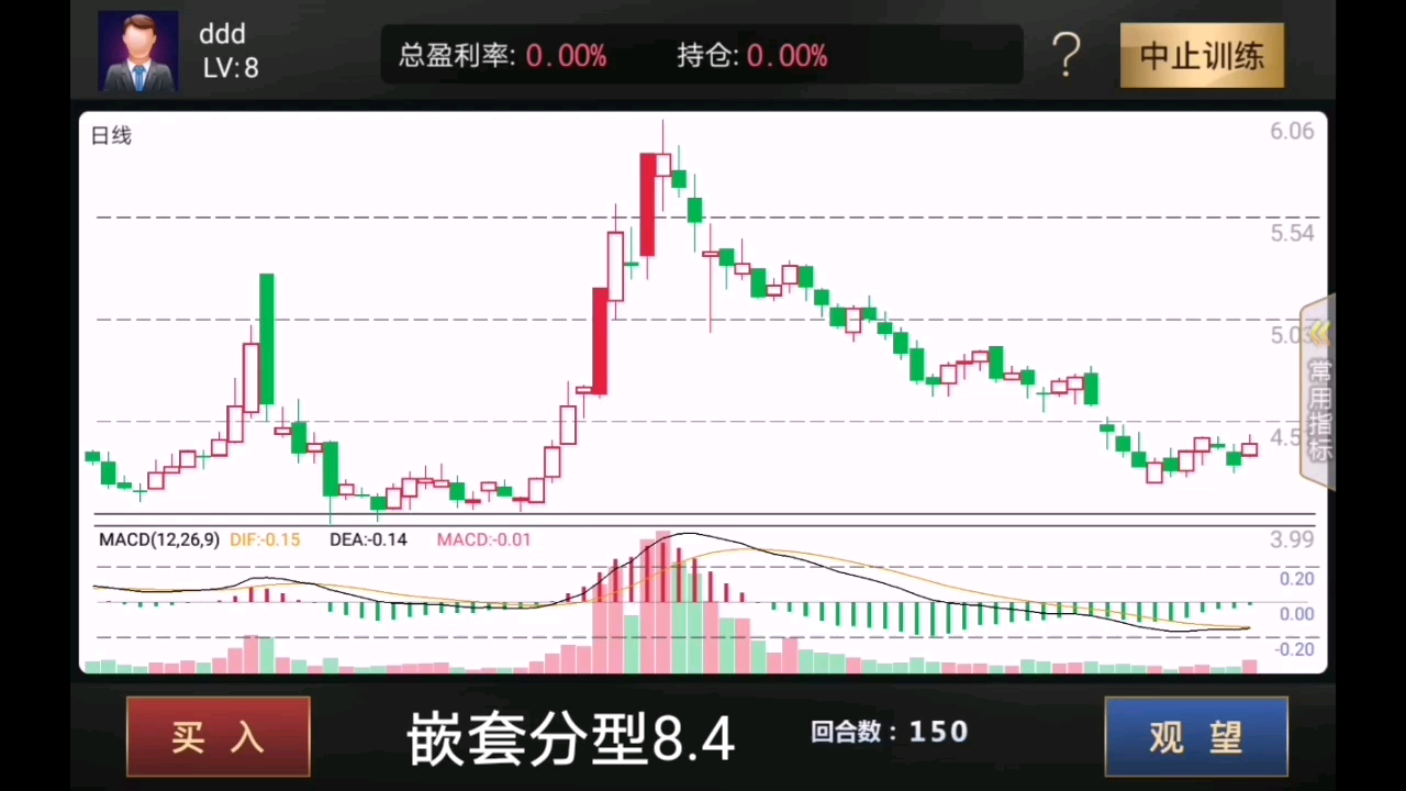 [图]量价分析最好方式