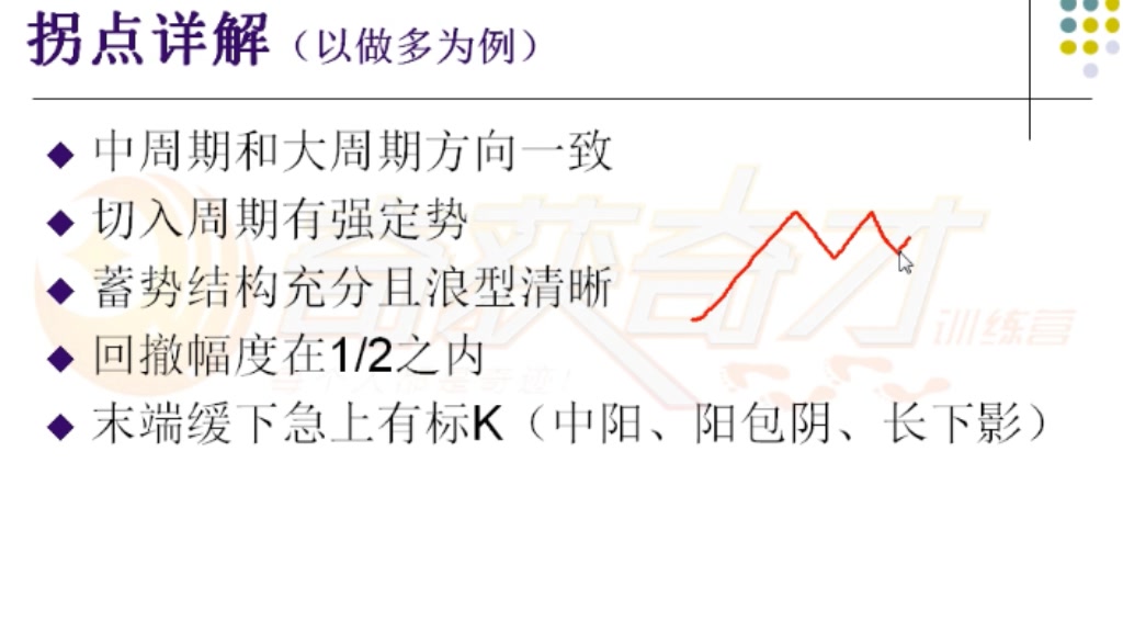 [图]期货日内短线进场胜率高的方法;孟德稳拐点进场大小周期方向