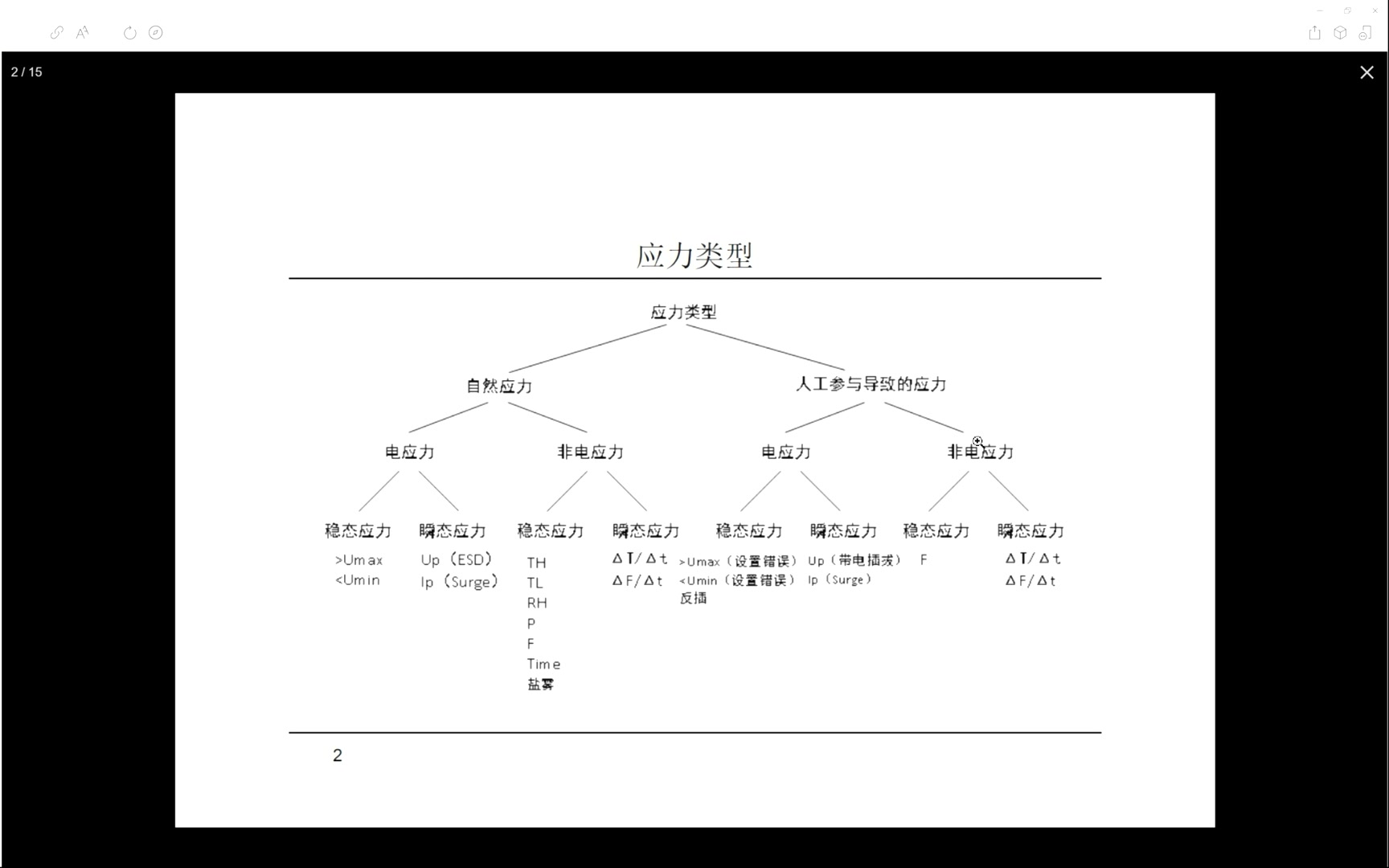 答疑——集成器件失效机理、失效应力、失效特征、失效分析方法——武晔卿哔哩哔哩bilibili