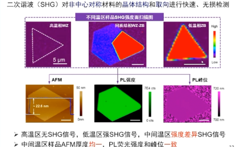 20210805华中科技大学周兴二维IVVI族半导体与光电器件哔哩哔哩bilibili