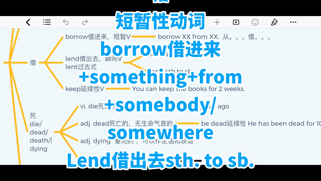 借短暂性动词borrow借进来+something+from+somebody/somewhereLend借出去sth. to sb.哔哩哔哩bilibili