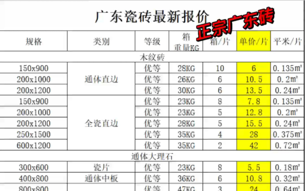 广东瓷砖最新批发价,不要再被割韭菜啦~哔哩哔哩bilibili