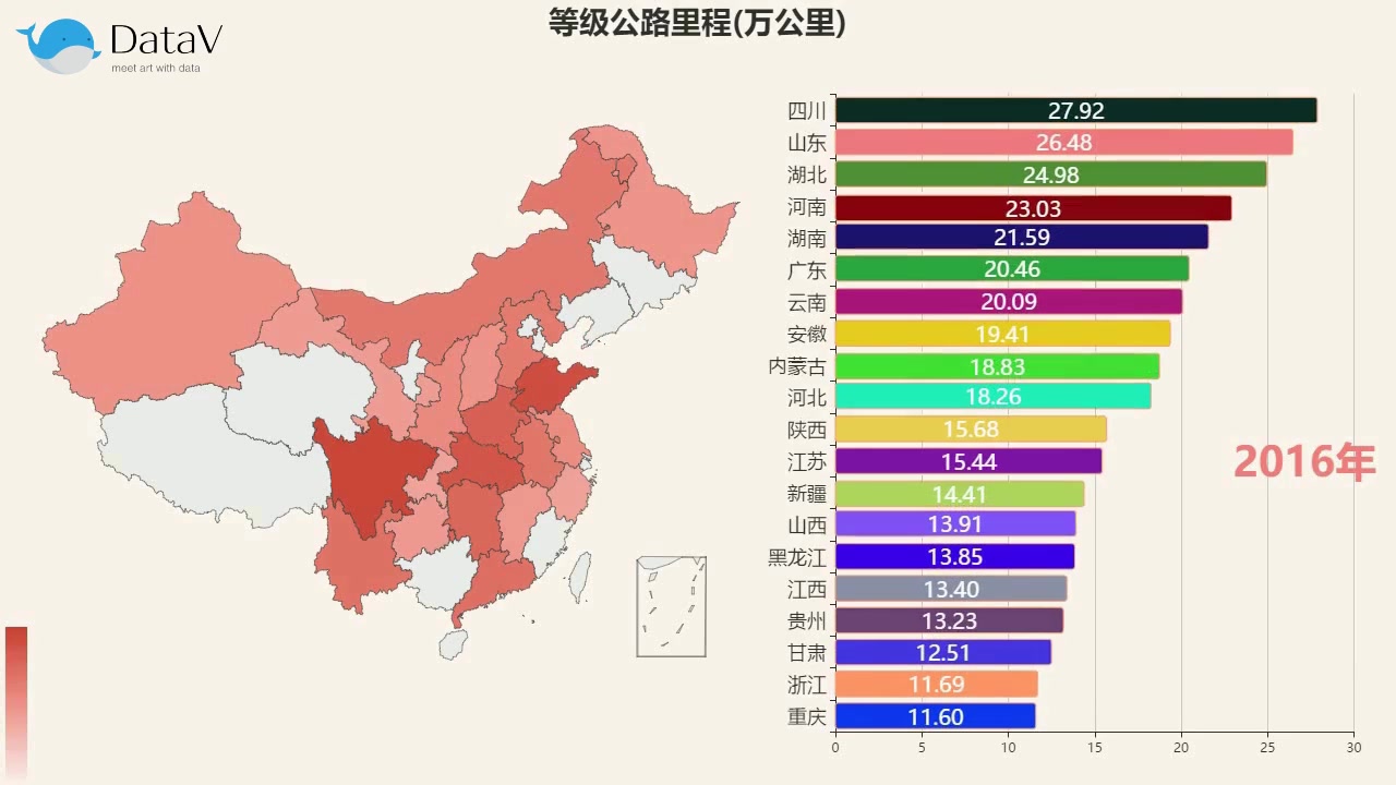 全国各省等级公路里程排名,哪里的交通最方便?哔哩哔哩bilibili