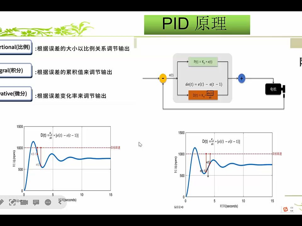 基于PID的直流电机转速控制哔哩哔哩bilibili