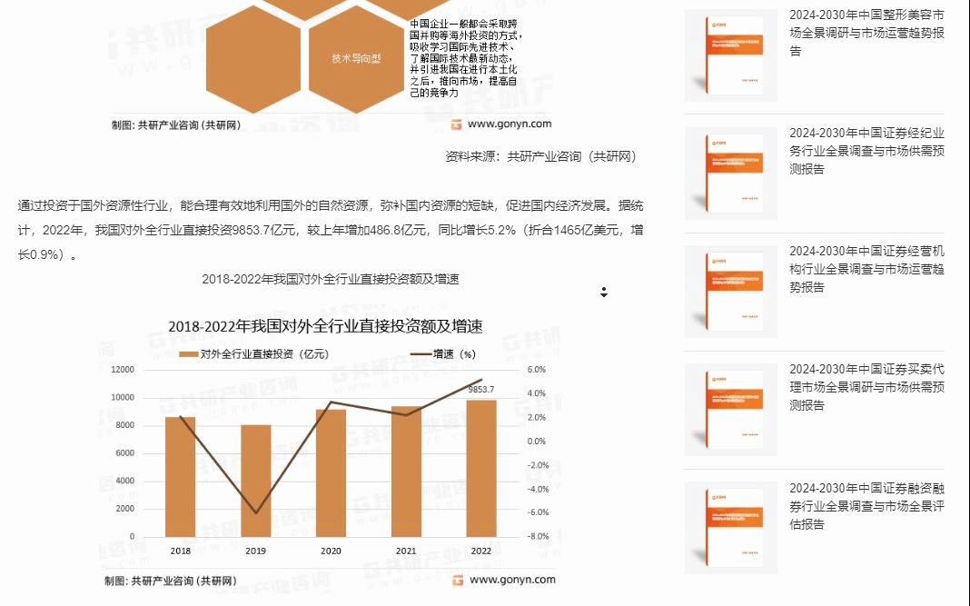 2023年中国对外直接投资情况统计分析:对外全行业直接投资9853.7亿元[图]哔哩哔哩bilibili