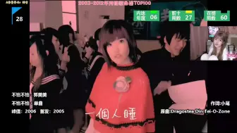 Télécharger la video: 【周淑怡】周姐看《2003-2012年网络歌曲》TOP100排行榜