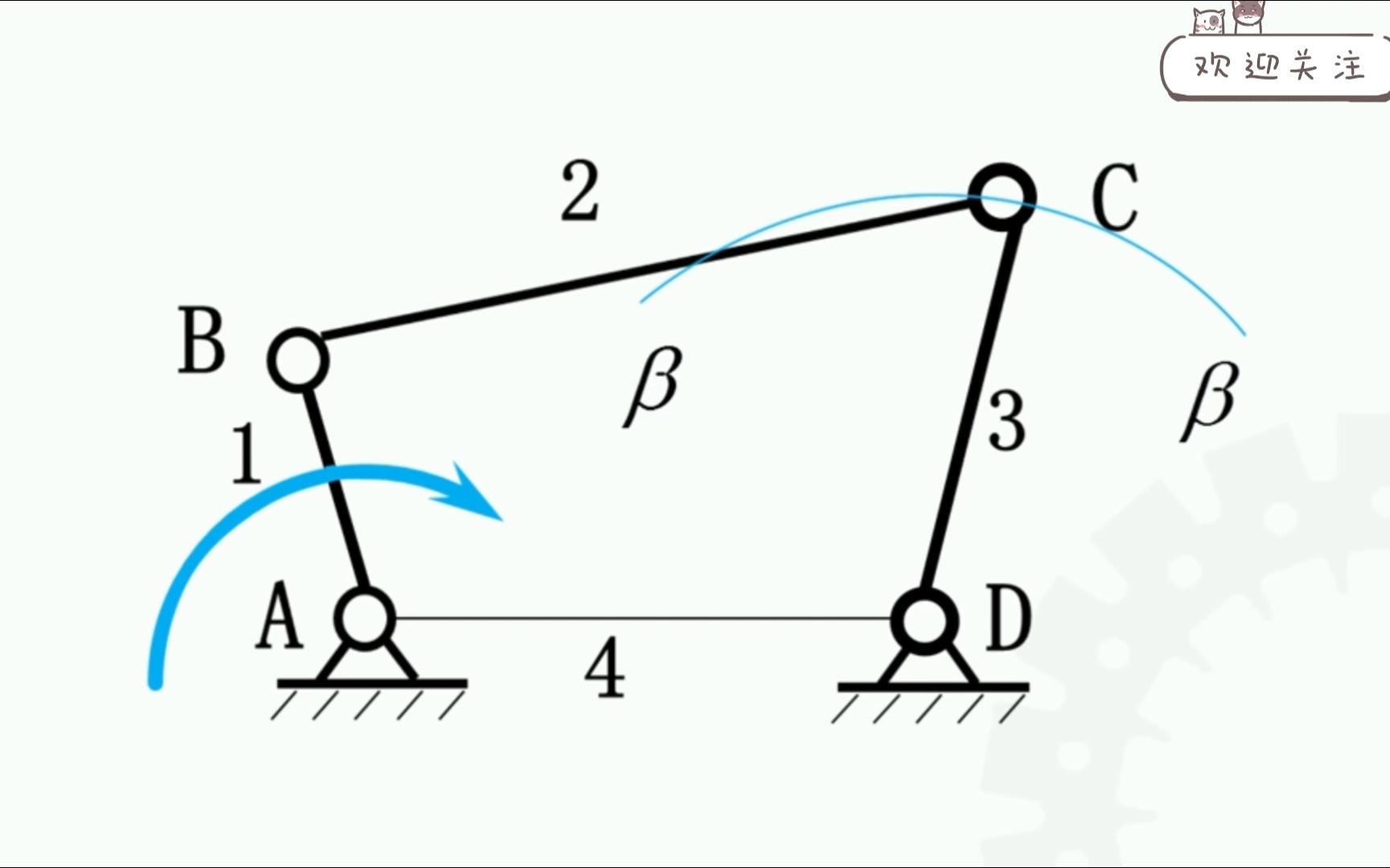 【机械原理】平面连杆机构及其设计哔哩哔哩bilibili