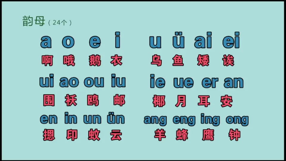 汉语拼音字母表零基础快速入门，声母表、韵母表、整体认读音节_哔哩哔