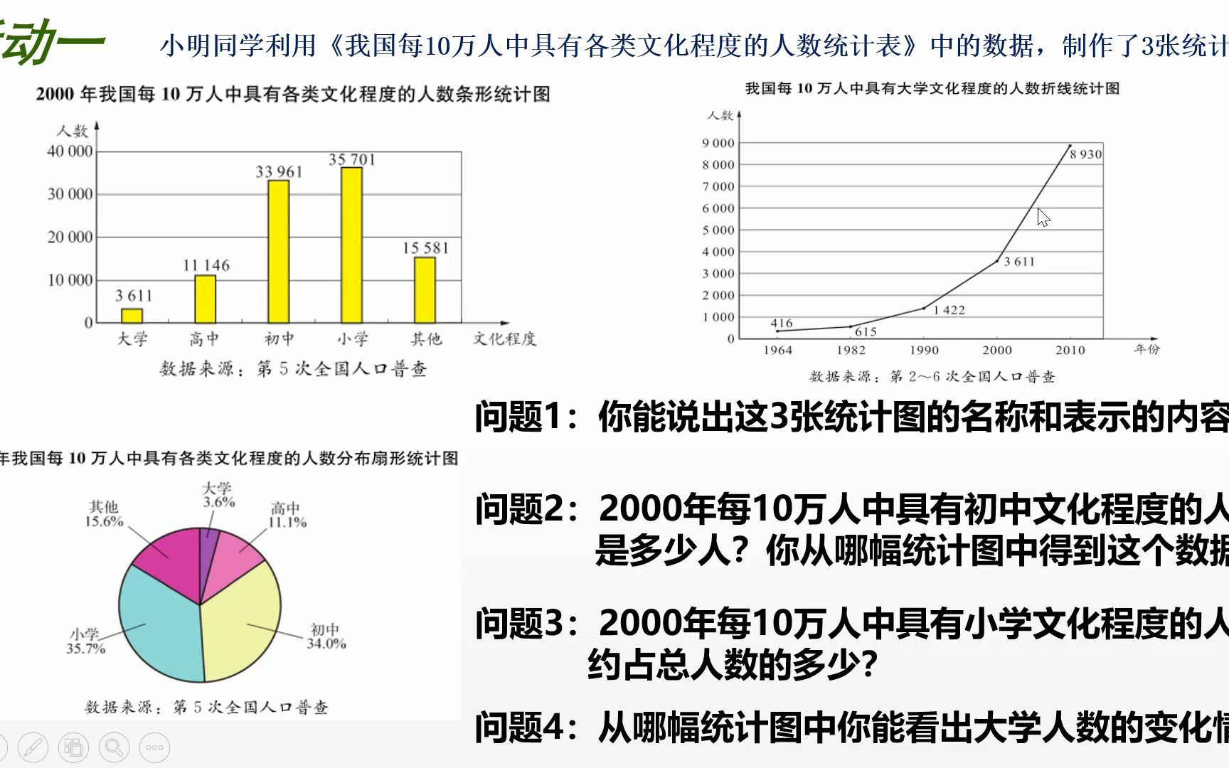 [图]苏科版八年级 初二-数学-下册-第7章-7.2统计图的选用（2）