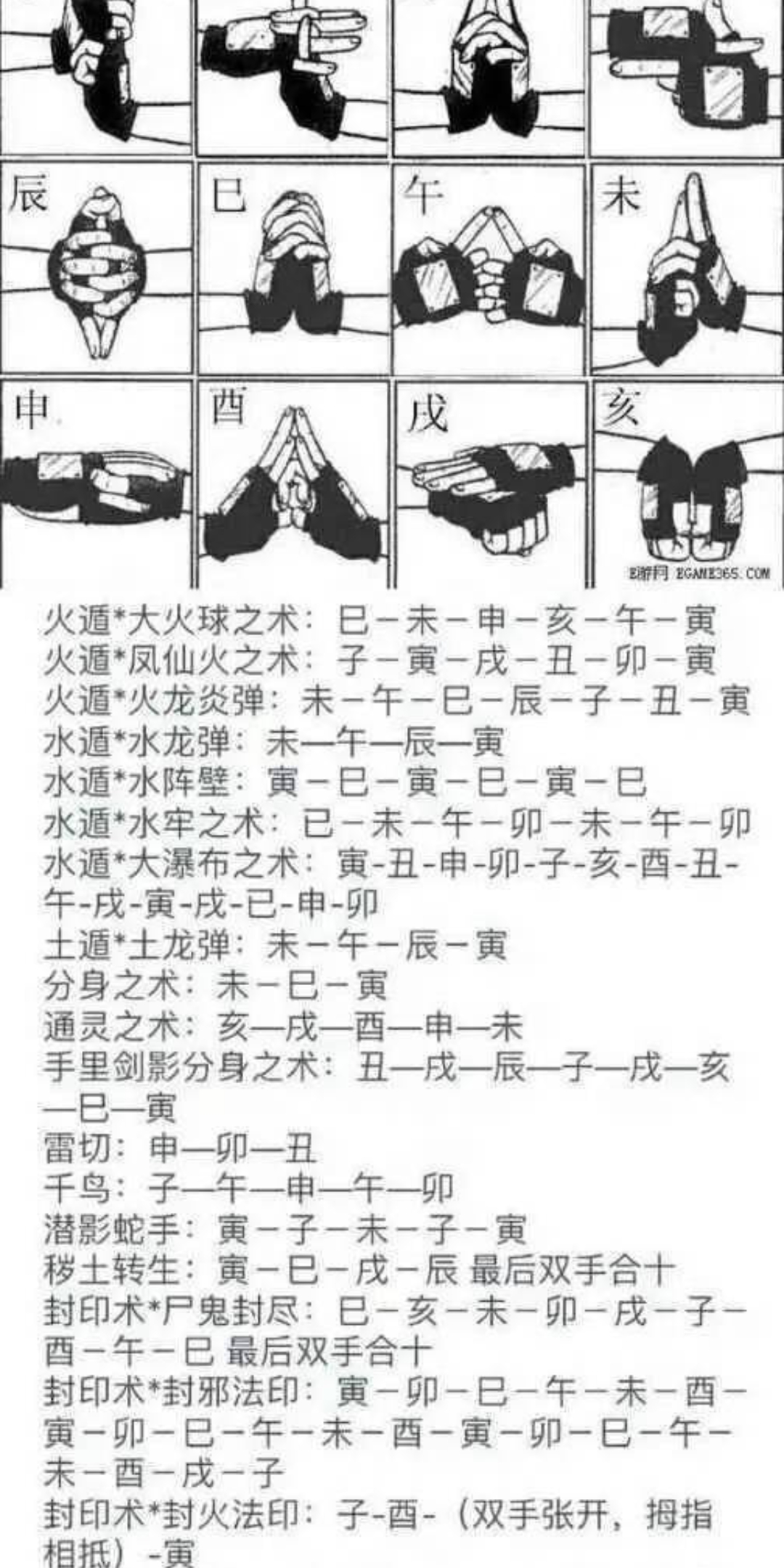 《忍术基础篇》结印方式