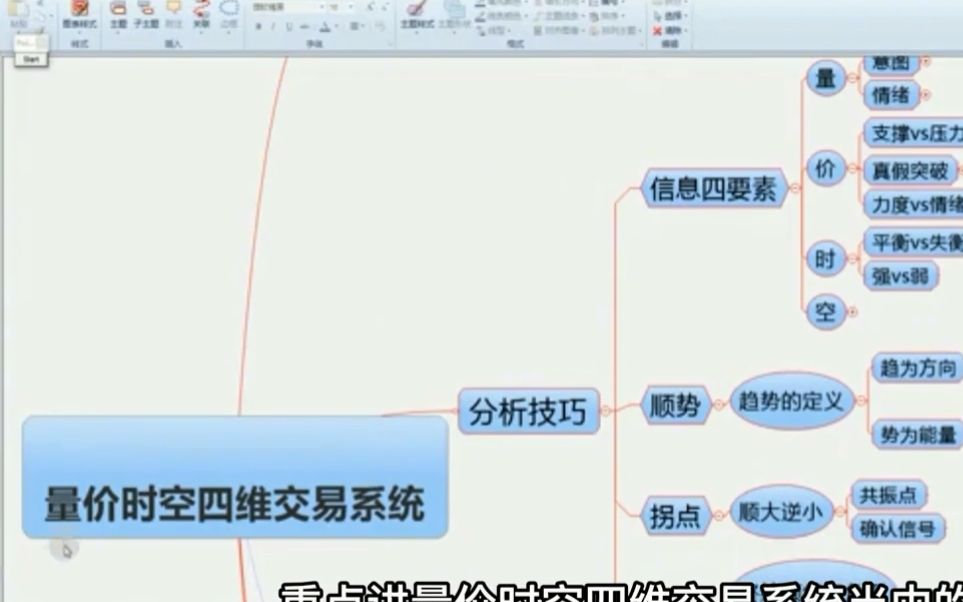 [图]炒股秘诀：A股必学技巧，量价时空四维交易系统第四讲，散户韭菜必看