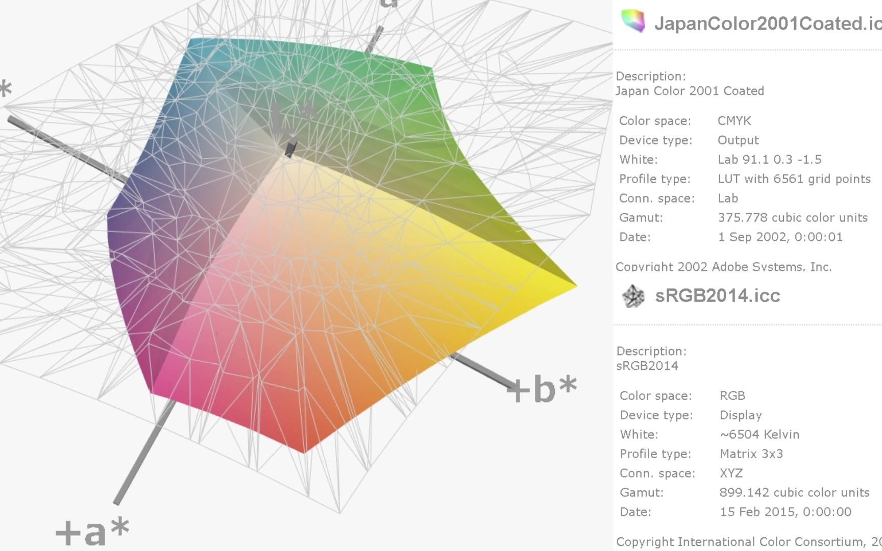 CMYK和sRGB的色域范围3D比较哔哩哔哩bilibili