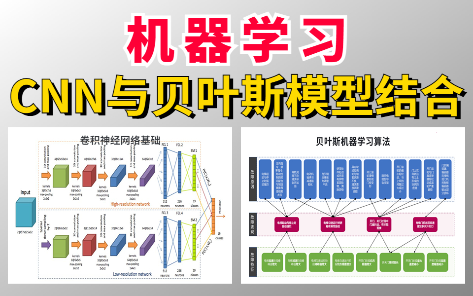 [图]CNN与贝叶斯模型结合！AI大佬带你从零解读CNN+贝叶斯两大模型的结合，半天就能学会！