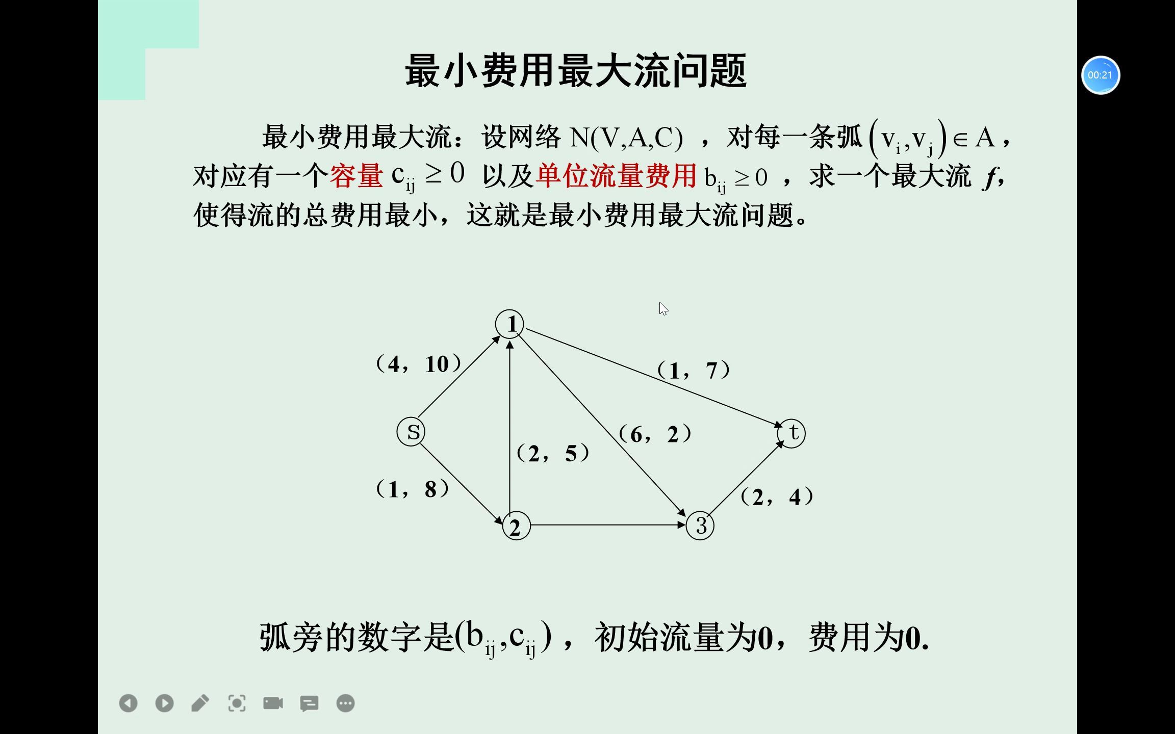 [图]运筹学-最小费用最大流